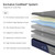 Sweetnight CoolNest 14 Inch King Size Mattress,Cooling Memory Foam Mattress Cool Night Sleep, 5-Zone Ergo Support for Pressure Relief