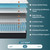 Sleepmax Queen Mattress 14 Inch, Cooling Pain Relief Hybrid Mattresses Deep Sleep Bed in Box, For Back & Side Sleepers