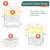 Yoobure White Night Stand with Charging Station, LED Nightstand for Bedroom