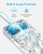 Anker Power Strip with 2100J Surge Protector, Outlet Extender, 20W, 12 AC