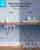 Anker Nano Power Strip, Desk Clamp, 70W Max, 1500J Surge Protector, 2 USB C