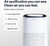 Sans Air Purifier Mini for Large Rooms (Up to 490 Sq Ft) – True HEPA