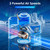Portable Air Conditioners, Evaporative Air Cooler, 4-in-1 Portable AC Fan, 1500ML Tank, 3 Speeds & 2 Mist Modes, Remote, USB-C Cooling for Bedroom Office Camping
