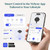 Levoit Smart Standing Fan for Bedroom, 90° Oscillating Fan, 1024CFM Airflow
