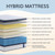 ZOSEMUC Queen Hybrid Mattress, 12 Inch Medium Firm Mattress in a Box, Individually Wrapped Pocket Springs, Pressure Relief