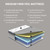 Coventa 12 Inch Queen Hybrid Mattress in a Box, Medium Firm Comfort