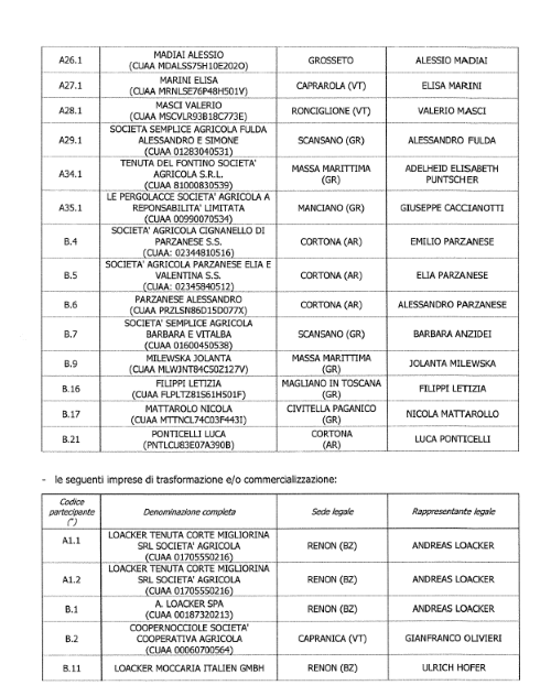 Lista partecipanti