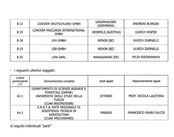 Lista partecipanti