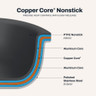 All Clad - Copper Core 10" Non-Stick Fry Cookware Pan