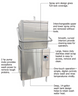 Stero - Door-Type Dishwasher 480V - SD3-3