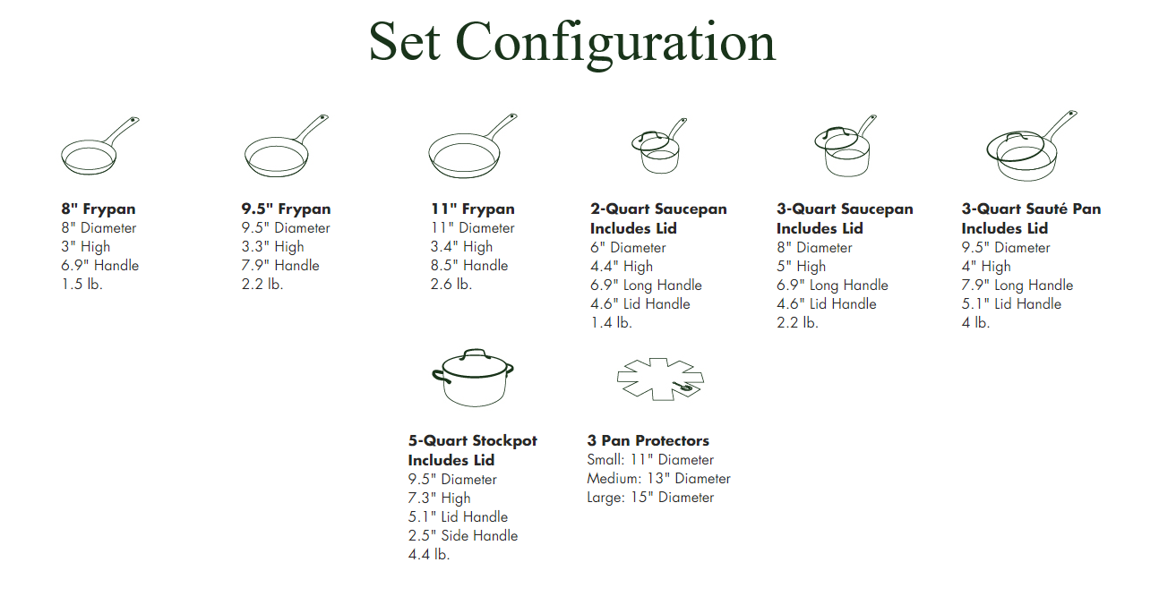 Greenpan Valencia Pro Set Configuration