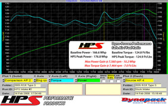 HPS Blue Shortram Air Intake Kit   Heat Shield K20 EP3 Short Ram SRI 827-121BL (HPS-827-121BL-2)