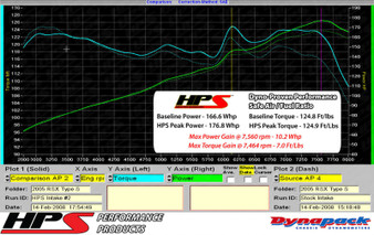 HPS Red Shortram Air Intake Kit   Heat Shield K20 EP3 Short Ram SRI 827-121R (HPS-827-121R-2)