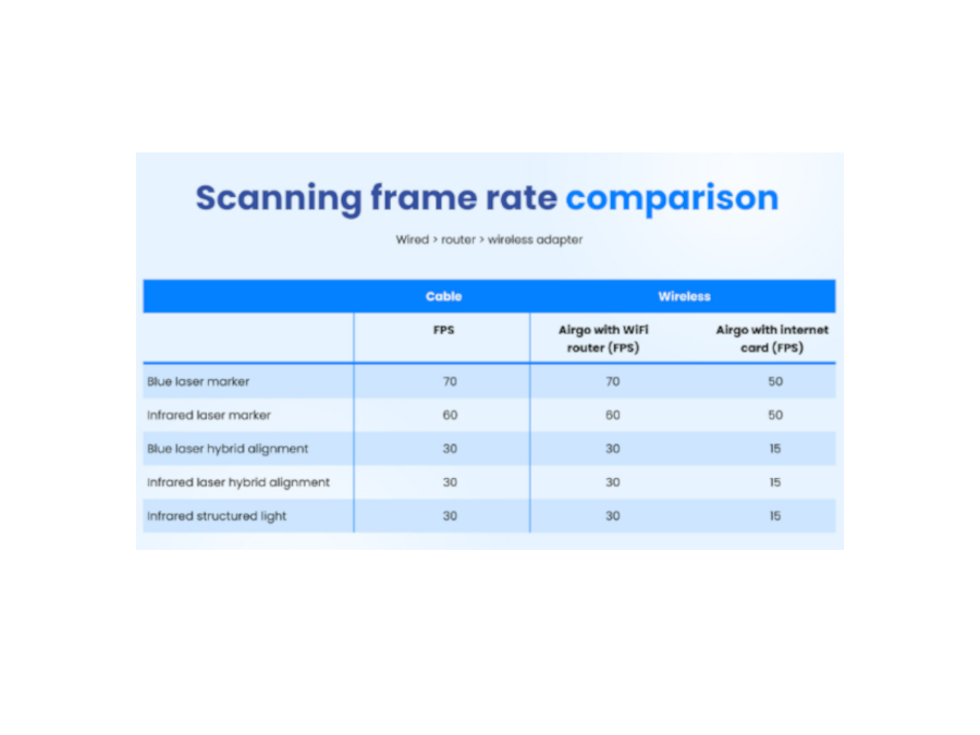 3DeVOK Airgo Wireless Handle