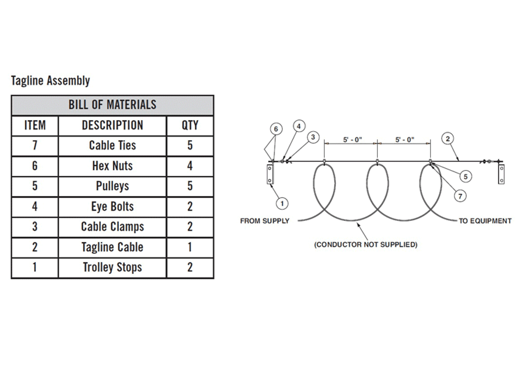 Spanco Steel Gantry Crane Tagline Assembly