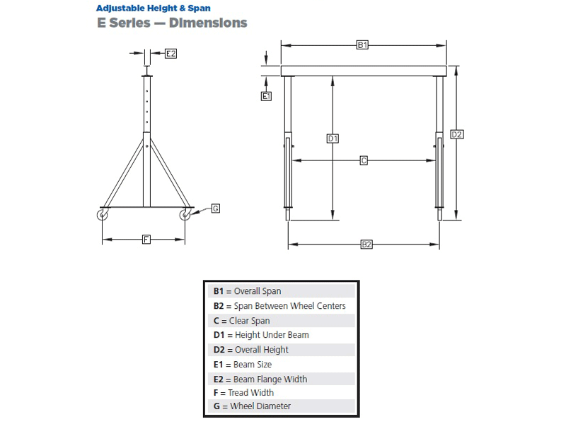Fixed Height Steel Gantry Cranes Spanco ESeries