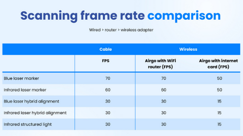 3DeVOK Airgo Wireless Handle 