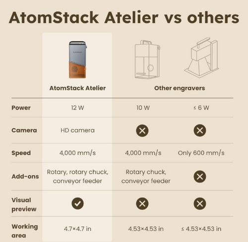 AtomStack Atelier Laser Engraver - 12 W Diode Galvo