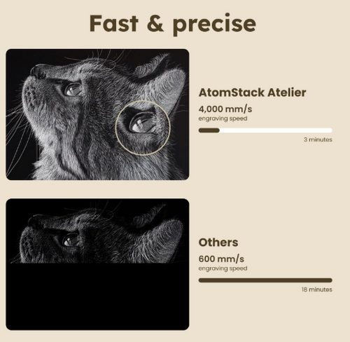 AtomStack Atelier Laser Engraver - 12 W Diode Galvo