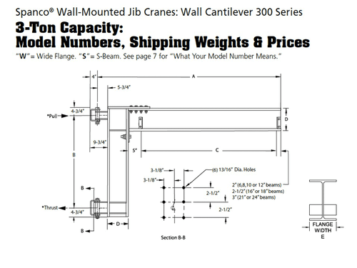 Spanco Wall-Mounted Jib Crane 300 Series 3 Ton Capacity Dimension Key