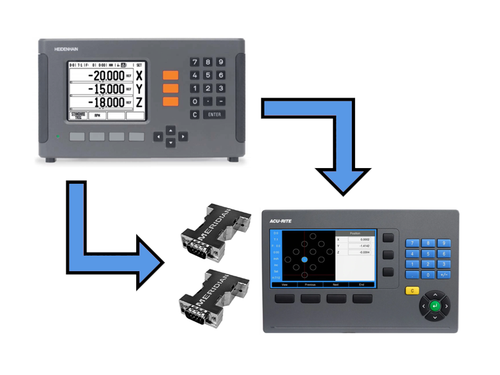 Acu-Rite DRO203 with Meridian SA1072 (2) Adapters (Replaces Heidenhain ND780 2 Axis System)