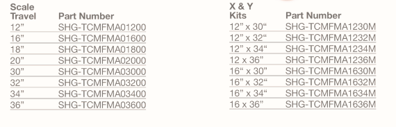 millpwr-replacement-scales-chart.png