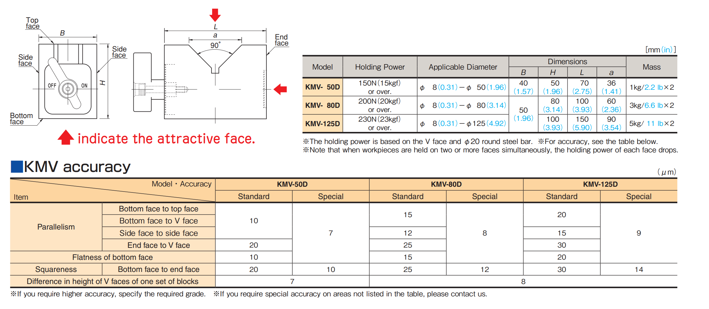 Kanetec KMV-125D Magnetic V-Blocks, 230N Holding Power