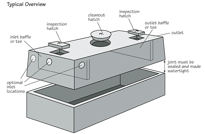 septic system