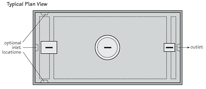septic system