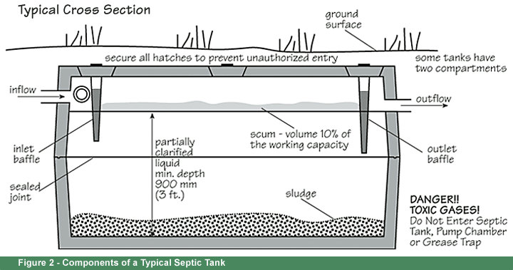 septic system