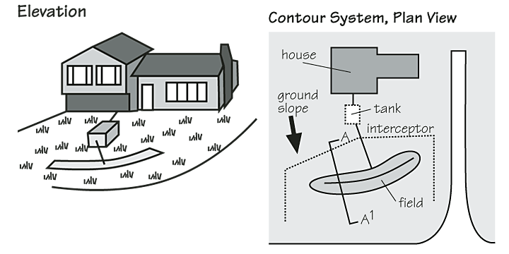 septic system