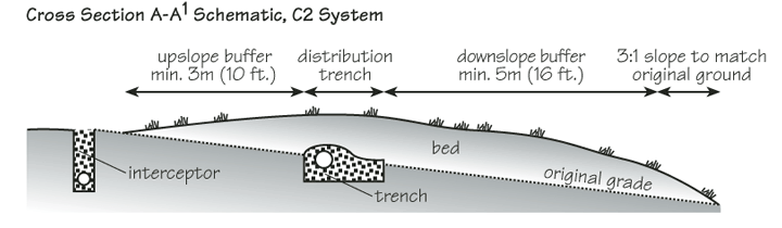 septic system