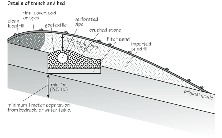 septic system