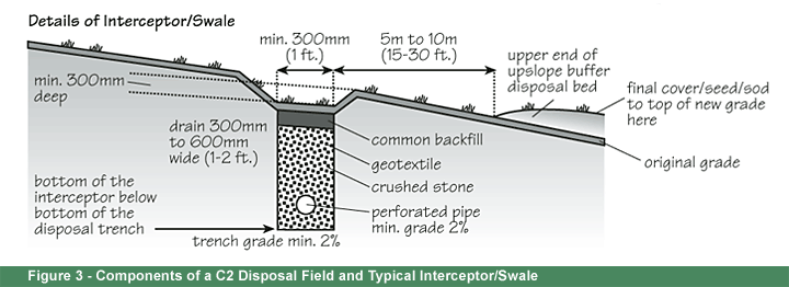 septic system