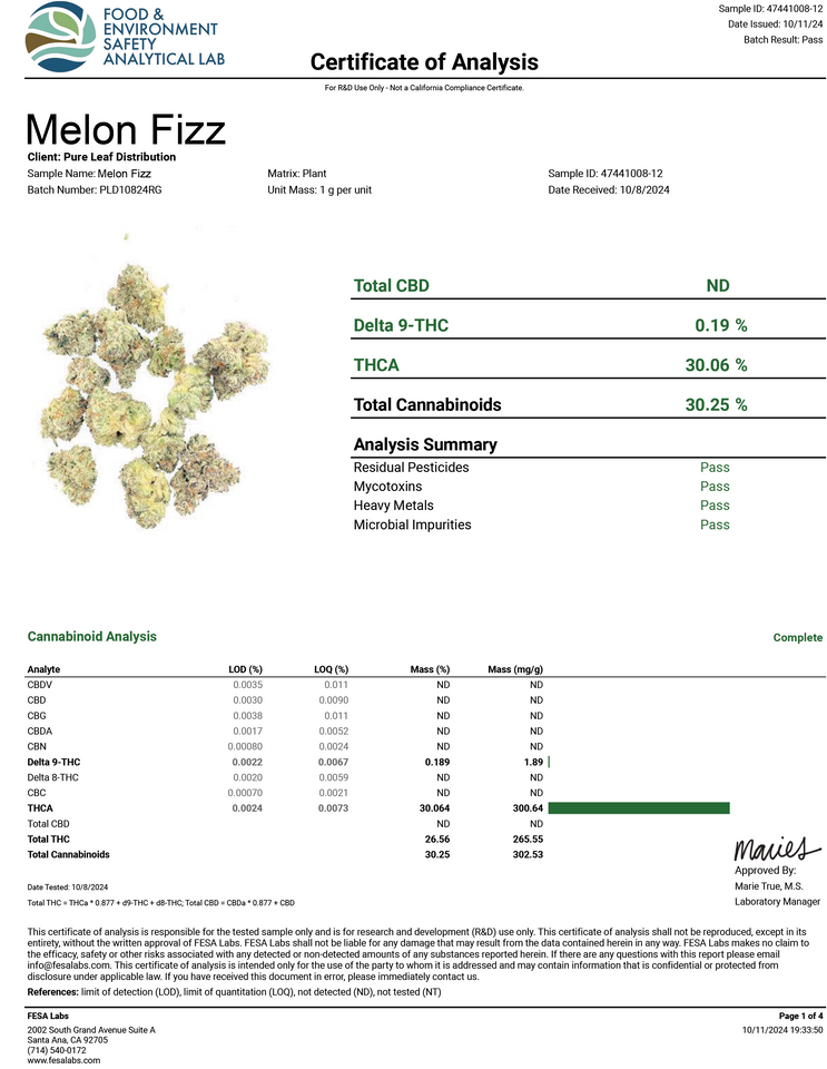 MELON FIZZ COA