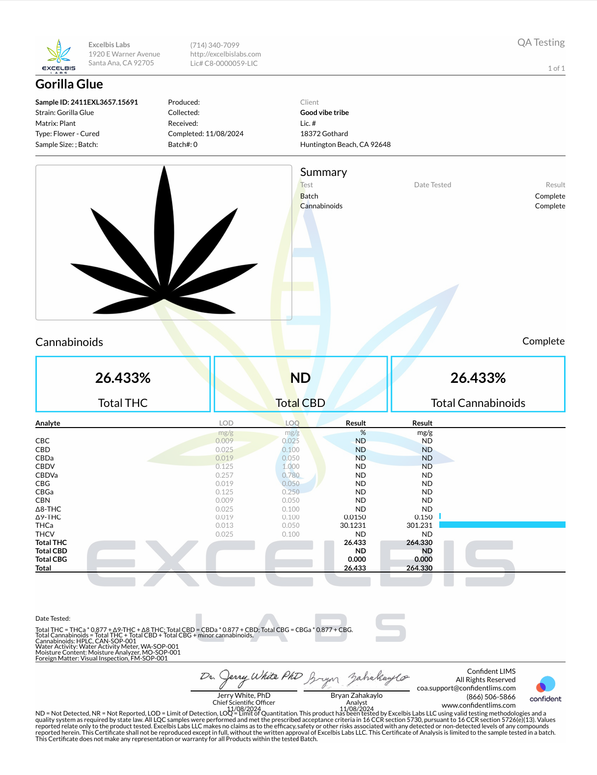 Gorilla Glue COA