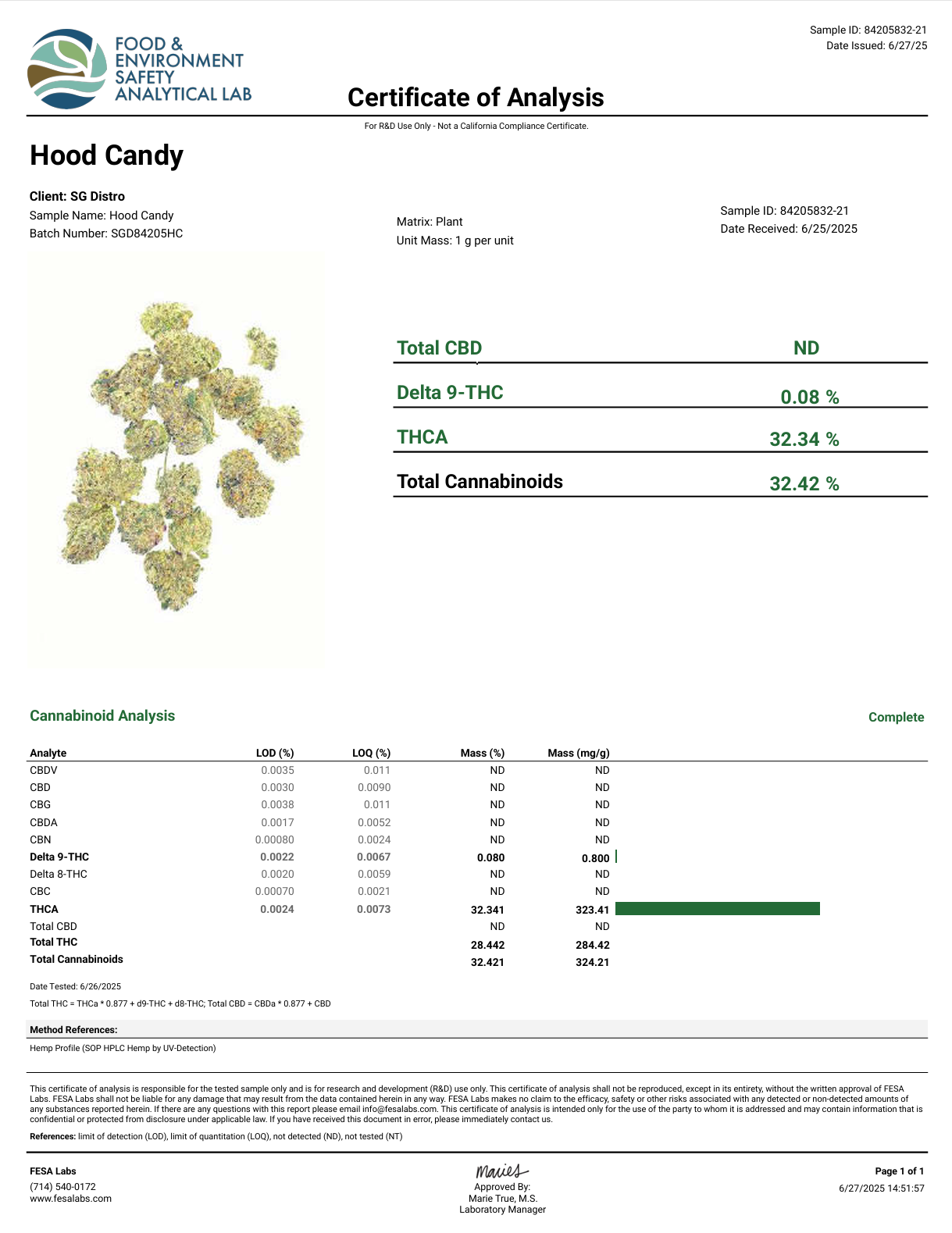 Hood Candy COA