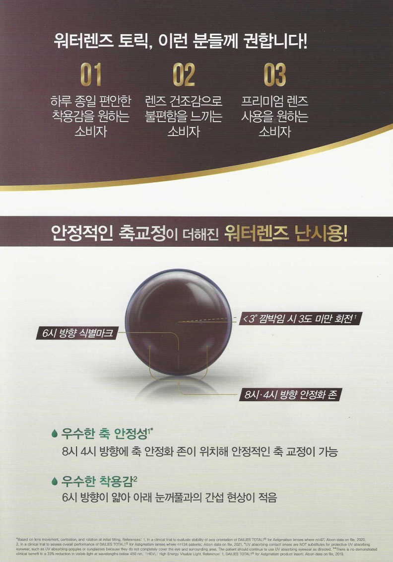 Third description images of Alcon Dailies Total1 Toric Water Gradient Clear Contact Lens (30pcs) (Silicone Hydrogel)