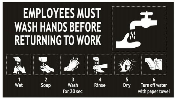 SIGNS EMPLOYEES MUST WASH HANDS