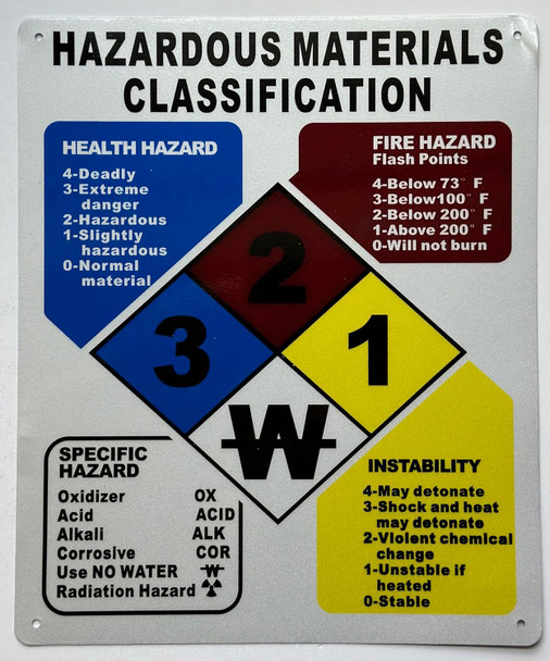 Signage  Hazardous Materials Classification