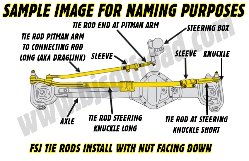 Moog Tie Rod at Steering Knuckle Short - BJ's Full-Size Jeep Parts