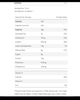 Nutrition facts and ingredients label for a SendaMeal vegetarian meal bundle item