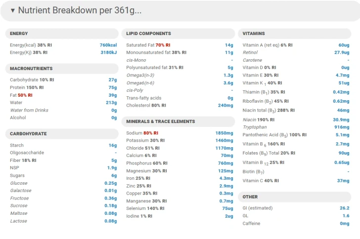 Jerk Chicken nutrient breakdown per 361 g meal