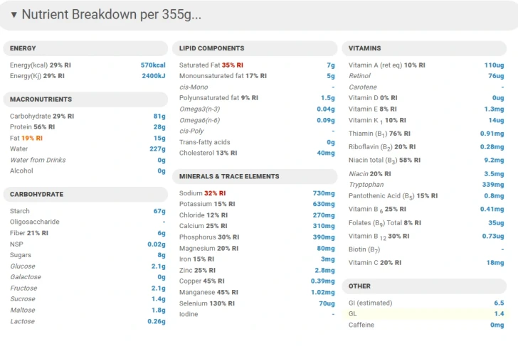 Rigatoni with Sausage and Cherry Pepper Marinara nutrient breakdown per 355 g meal