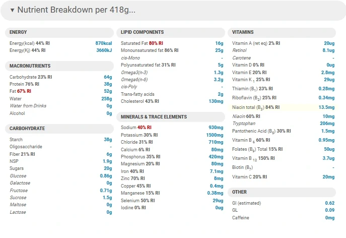 Sweet BBQ Bacon and Onion Jam Burger nutrient breakdown per 418 g meal