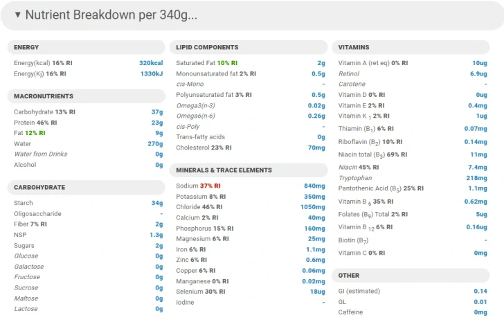 Classic Chicken Noodle Soup nutrient breakdown per 340 g serving