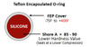 Teflon Encapsulated O-Ring, FEP Jacketed, Shore A