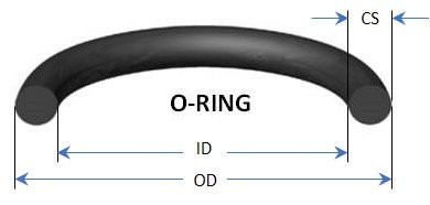 AS568-007 Buna-N 70 Duro O-Rings – 5/32 X 9/32 – Hydraulic/Pneumatic – Qty 25 By O-Ring City