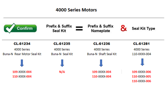 CL-61235,  Char-Lynn,  Buna-N  Seal Kit