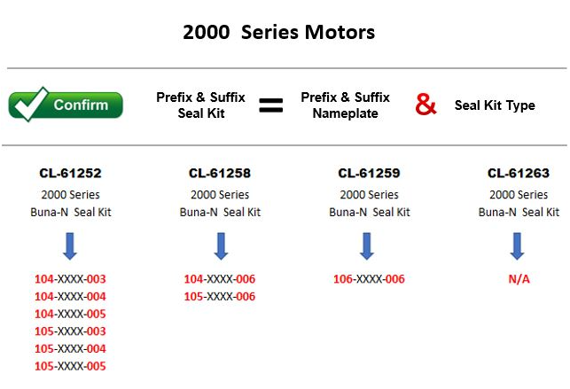 CL-61263,  Char-Lynn,  Buna-N  Seal Kit